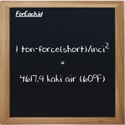 1 ton-force(short)/inci<sup>2</sup> setara dengan 4617.9 kaki air (60<sup>o</sup>F) (1 tf/in<sup>2</sup> setara dengan 4617.9 ftH2O)